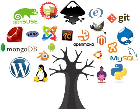 open source software sites