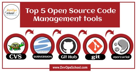 open source source code management tools