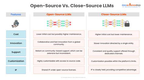open source vs closed source llm models