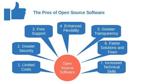 open source vs proprietary software security