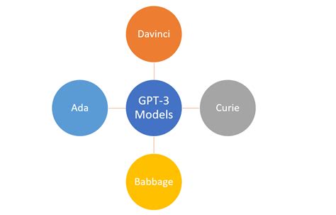 openai gpt 3 examples