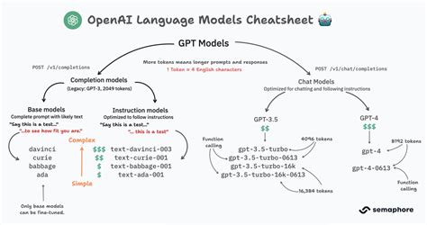 openai model types