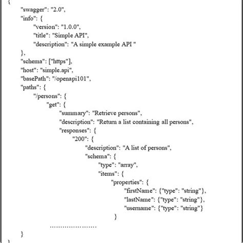 openapi document example