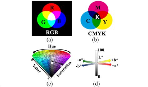opencv convert rgb to lab