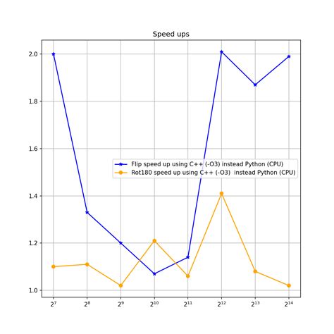 opencv image recognition c++
