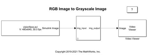 opencv rgb to gray formula