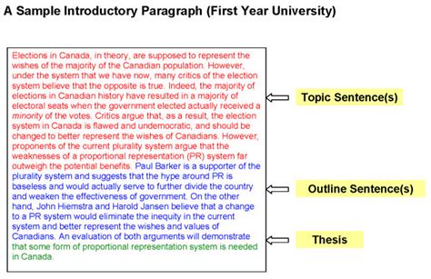 opening paragraph thesis statement example