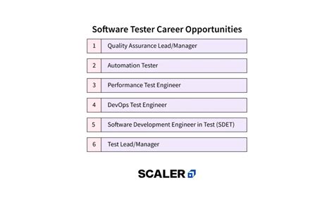 openings for software tester
