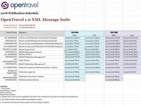 opentravel code list