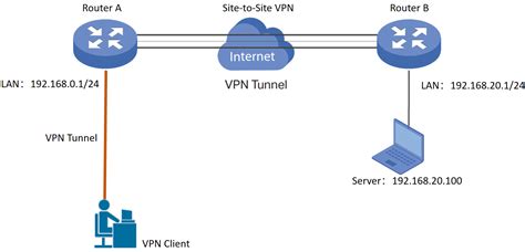 openvpn client config example