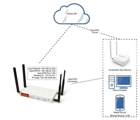 openvpn client sample