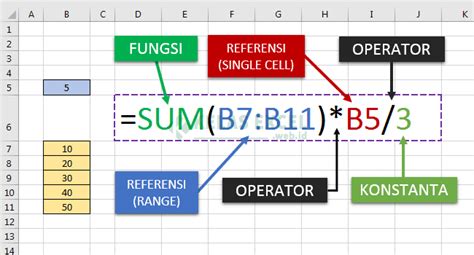 operasi matematika dalam sebuah rumus function microsoft excel