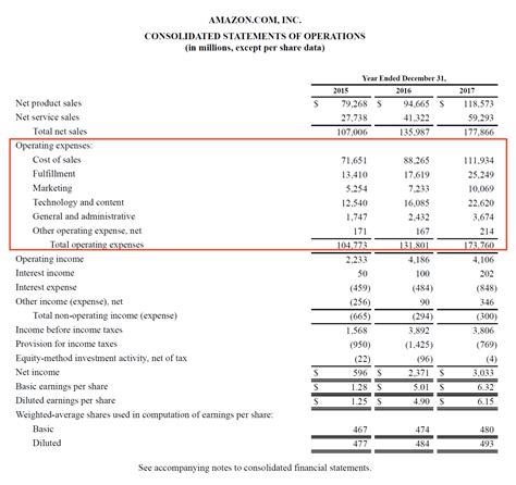 operating expenses examples list