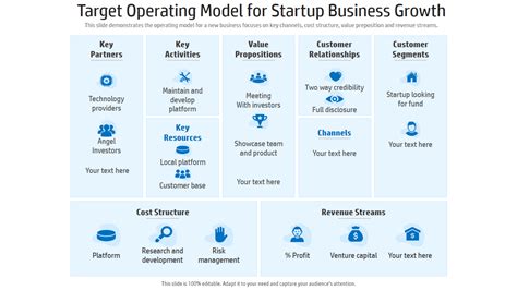 operating model examples pdf