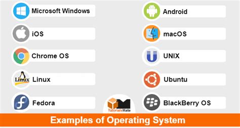 operating system software examples list