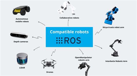 operating system used in robots