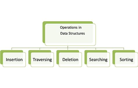 operation on linked list in data structure in hindi