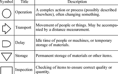 operation process chart example