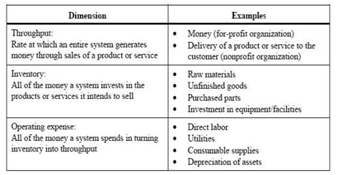 operational constraints examples