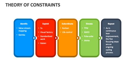 operational constraints meaning