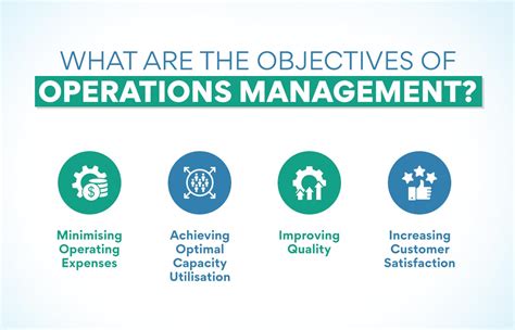 operations manager performance goals examples