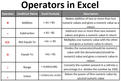 Operator Logika EQUAL Excel