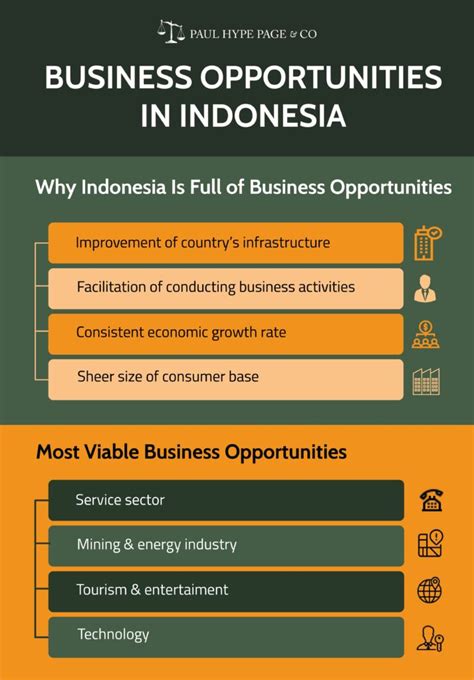 Peluang Bisnis di Indonesia