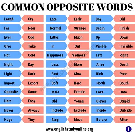 opposite words in english old