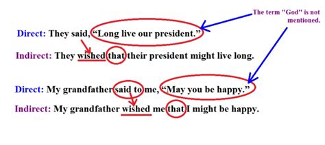 optative sentence narration example