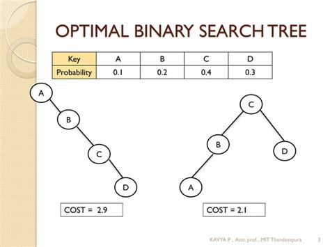 optimal binary search tree formula