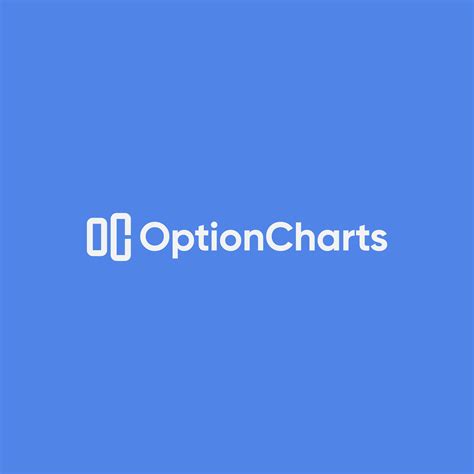 Option Chart Io