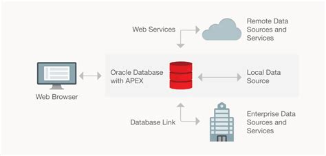 oracle apex application process example
