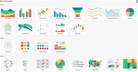 oracle apex chart examples