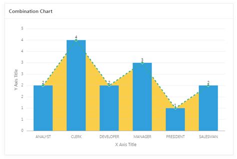 oracle apex combination chart example