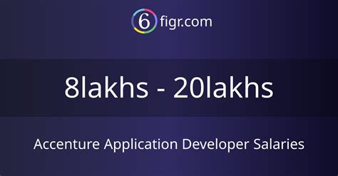 oracle apex developer salary in india