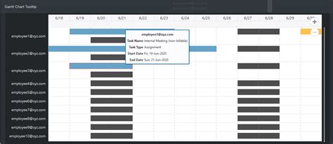 oracle apex gantt chart example