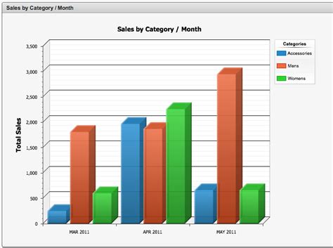oracle apex line chart example