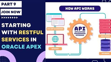 oracle apex rest api post example