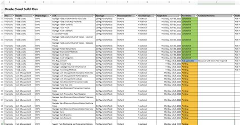 oracle erp implementation project plan sample
