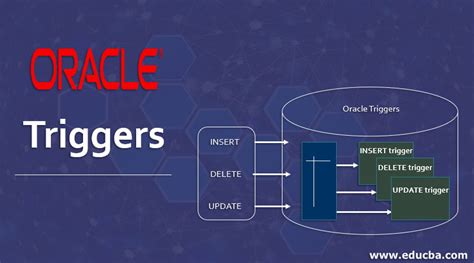 oracle forms triggers with examples