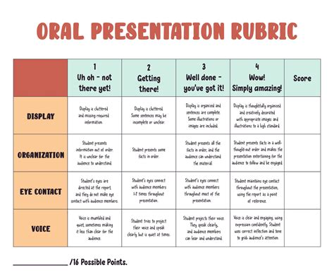 oral presentation in report writing