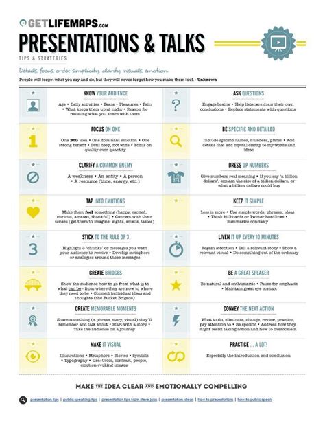 oral presentation tips and tricks