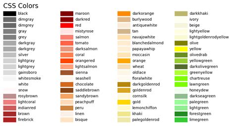 orange color in python plot