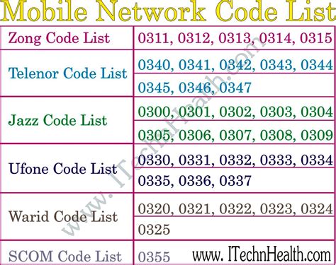 orange number check code