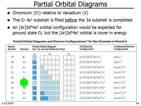 Image of orbital elements diagram