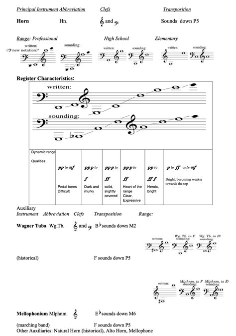 orchestration and timbre