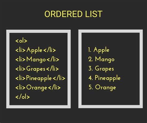 ordered list html list style type