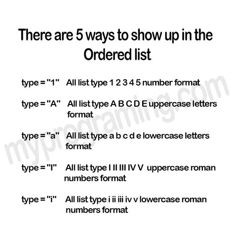 ordered list letters