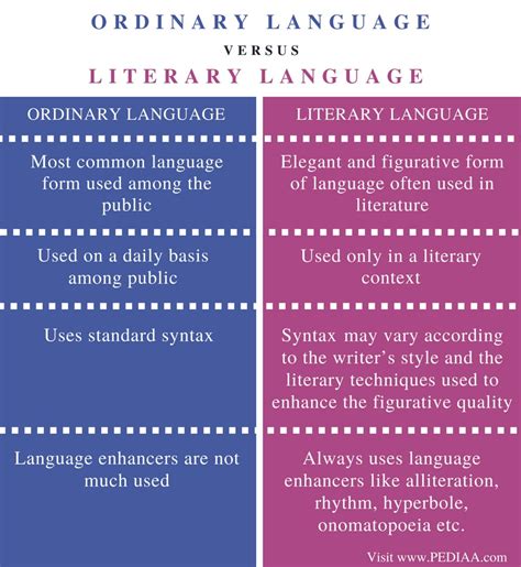 ordinary language examples
