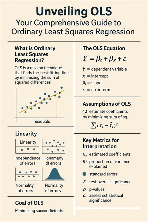 ordinary least squares ols regression analysis